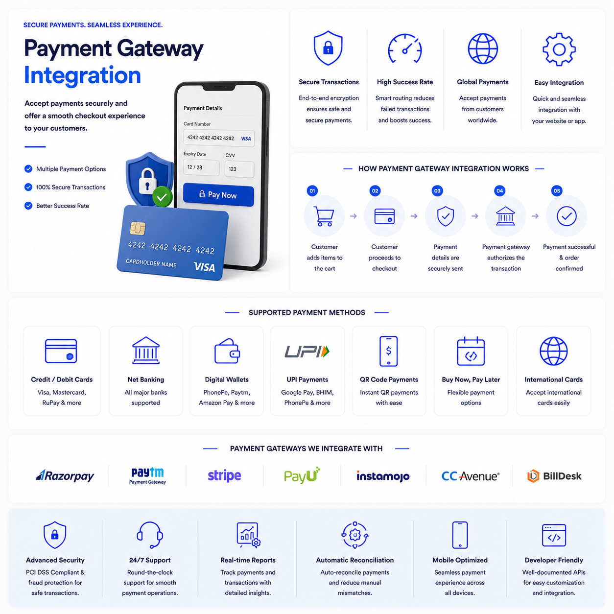 Payment Gateway Integration